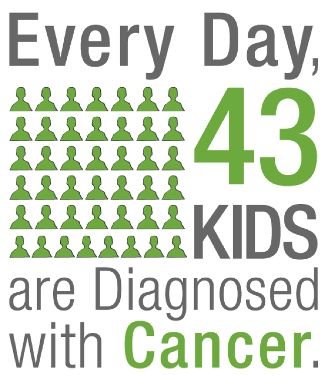 Accelerating Research to Help End Children’s Cancer America's Charities