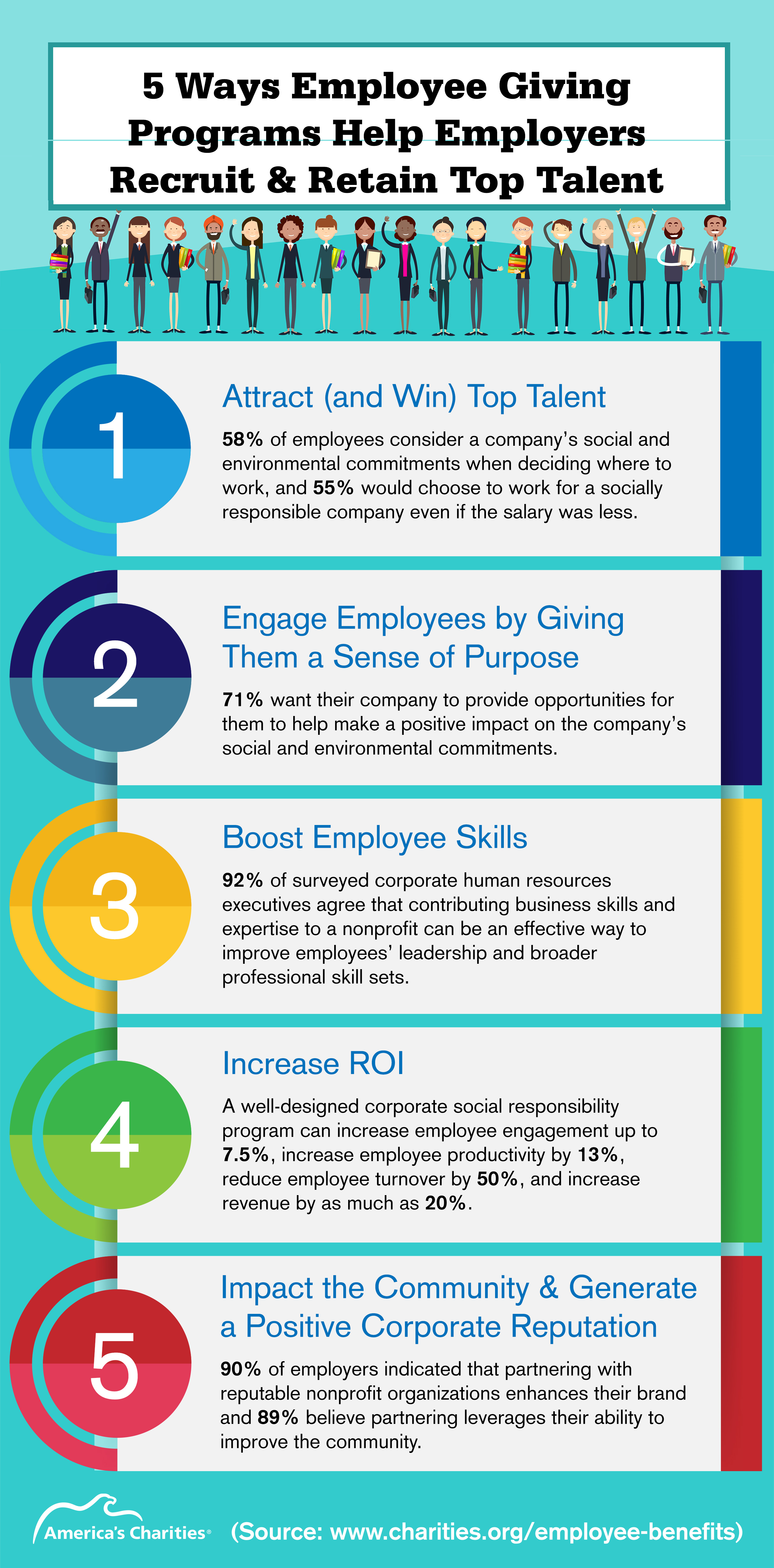 Infographic with stats about employee giving as an employee benefit