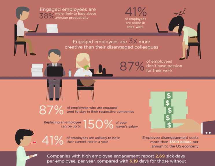 Employee engagement stats
