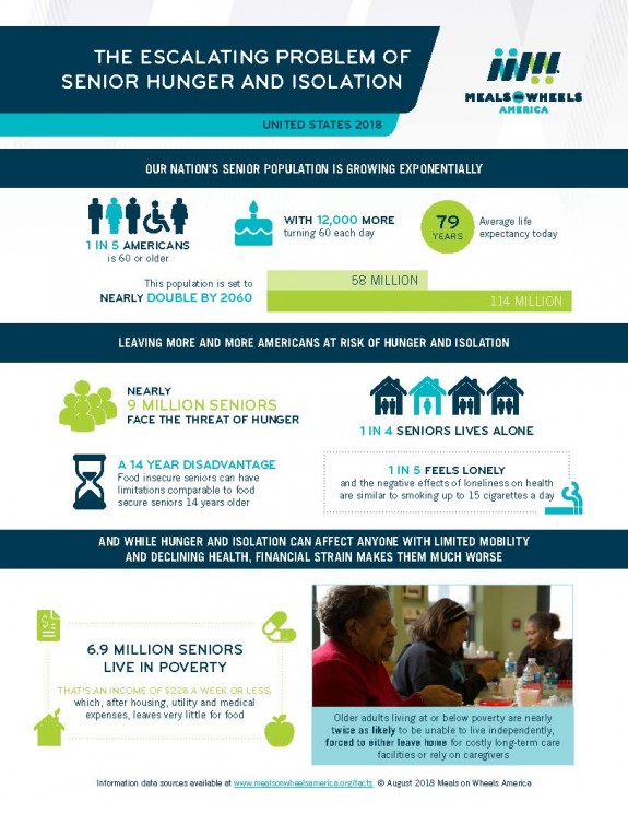 Together We March for Meals