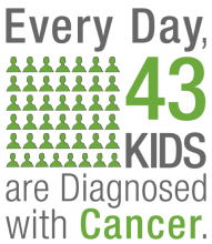 CureSearch 43 kids diagnosed with cancer