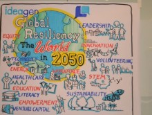 ideagen Global resiliency 2050