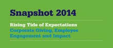 America’s Charities ‘Snapshot 2014: A Rising Tide of Expectations’  Explores How Future Engagements Could Be Maximized 