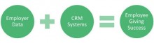 The Importance of Including Employer Names in your Nonprofit's CRM System - Double the Donation