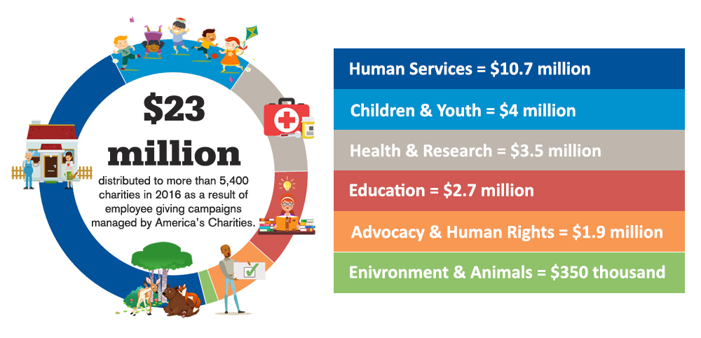 2016-cause-graphic_landscape_111317 2016-cause-graphic_landscape_111317