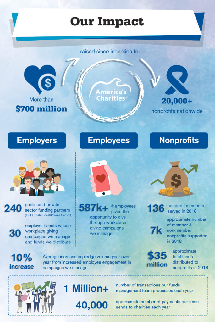2018 impact-reach infographic_2-8-19_funds-mgt 2018 impact-reach infographic_2-8-19_funds-mgt