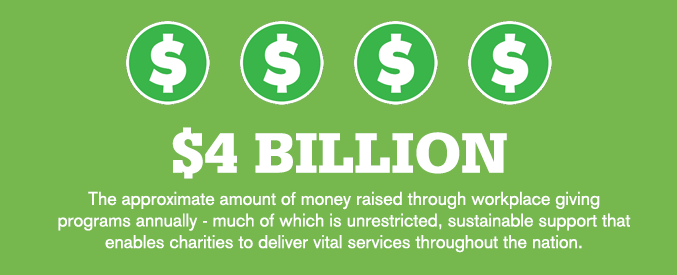 4-billion-raised-annually-wpg 4-billion-raised-annually-wpg
