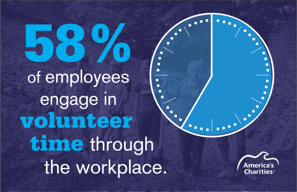 Employee volunteer time stat