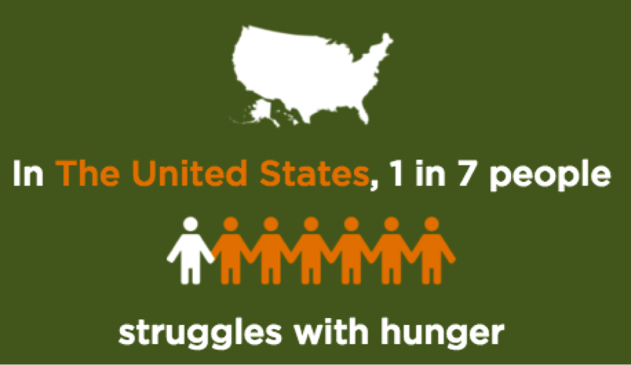 FeedingAmerica-hunger-stat
