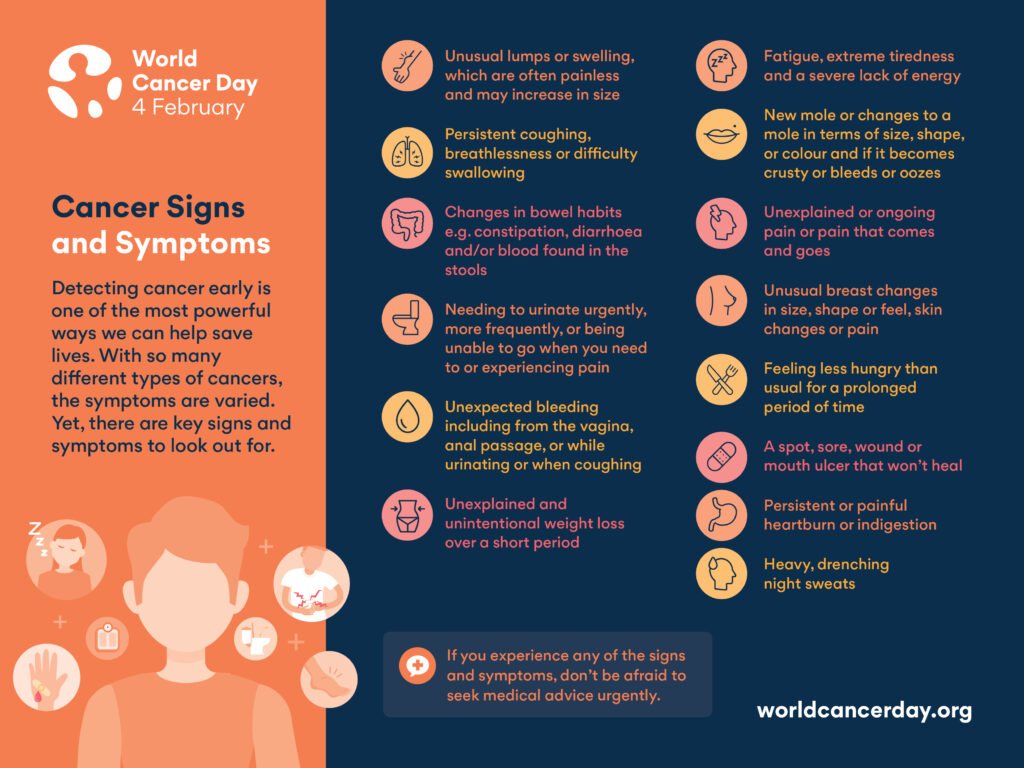 WCD19_Infographic_Signs_and_Symtoms_FA_4_3 WCD19_Infographic_Signs_and_Symtoms_FA_4_3