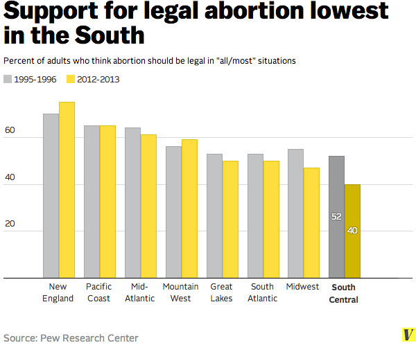 abortion_south.0