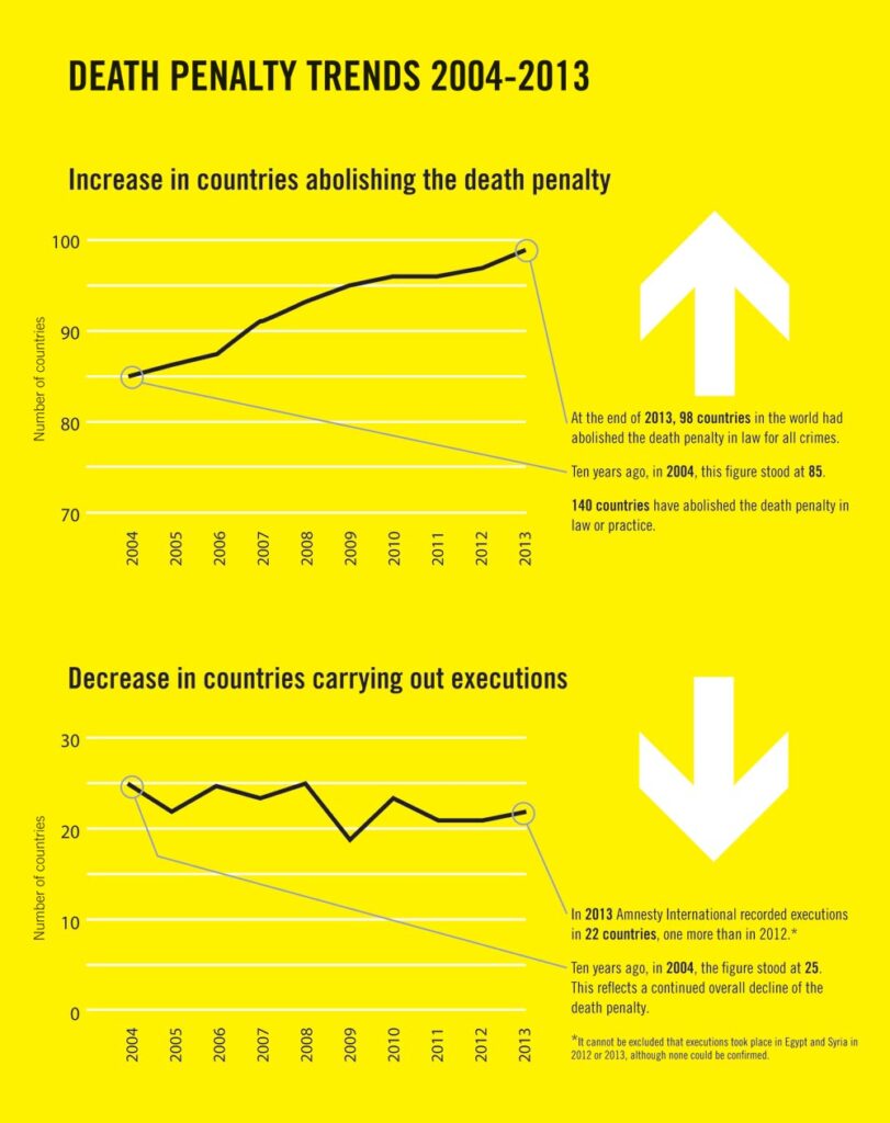 dpreport2013_trends_preview