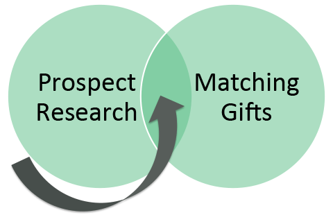matching-gifts-prospect-research matching-gifts-prospect-research