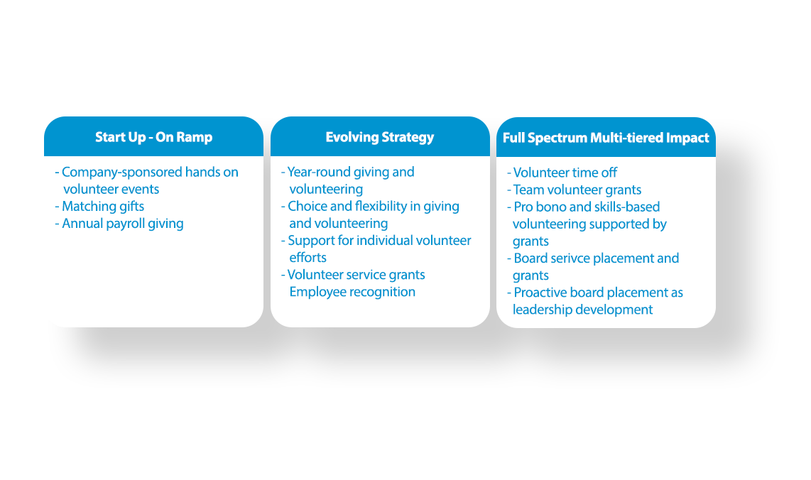 Building Employee Engagement Program