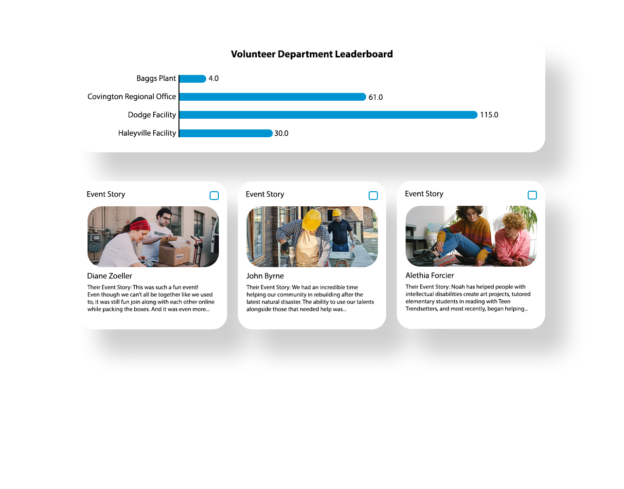 d. Collective and Personal Impact Dashboards and Reports