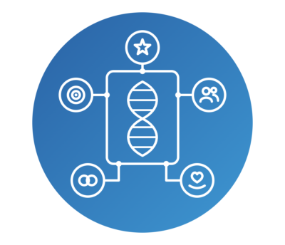 DNA double helix connected to icons for leadership, mission alignment, employees, nonprofit partnerships, and community impact