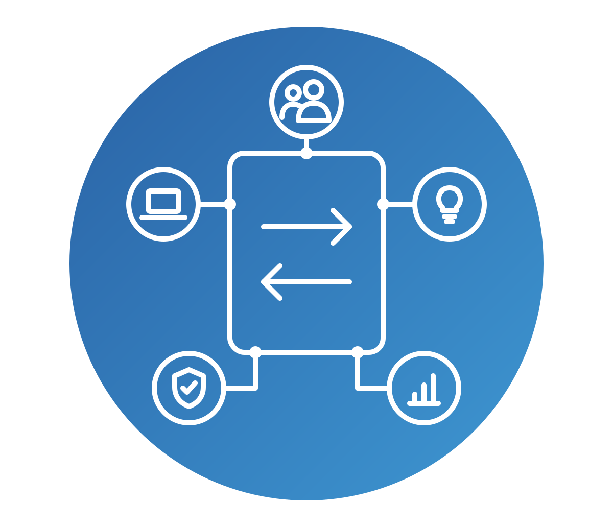 Two arrows pointing in opposite directions, for switching providers, connected to icons for a dedicated transition team, giving technology, expert advisors, vetted charities, and reporting