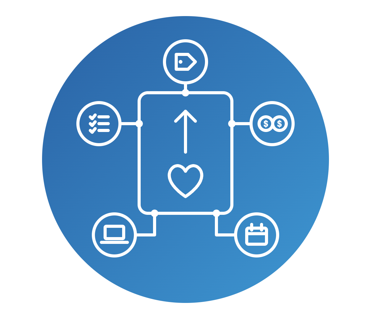 Heart with a rising arrow, connected to icons for branded campaigns, charitable choice, matching gifts, giving technology, and year-round engagement